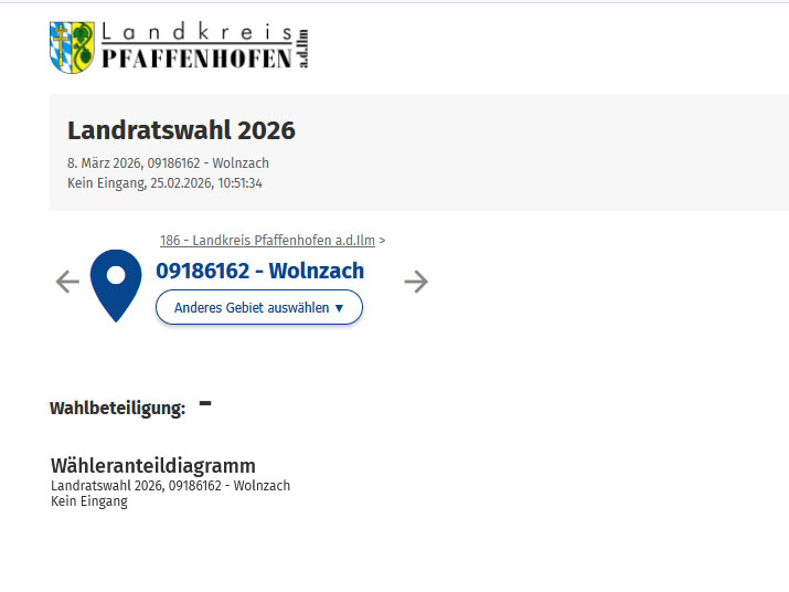 Ergebnisse der Landratswahlen 2026